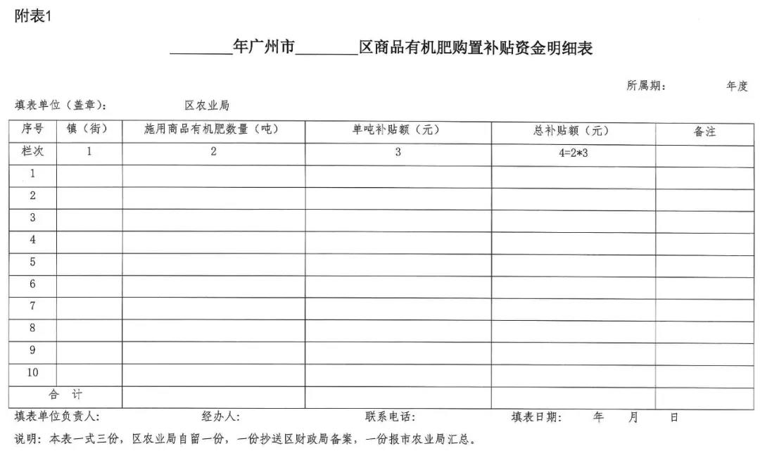 2020年有機(jī)肥補貼政策（附表一）