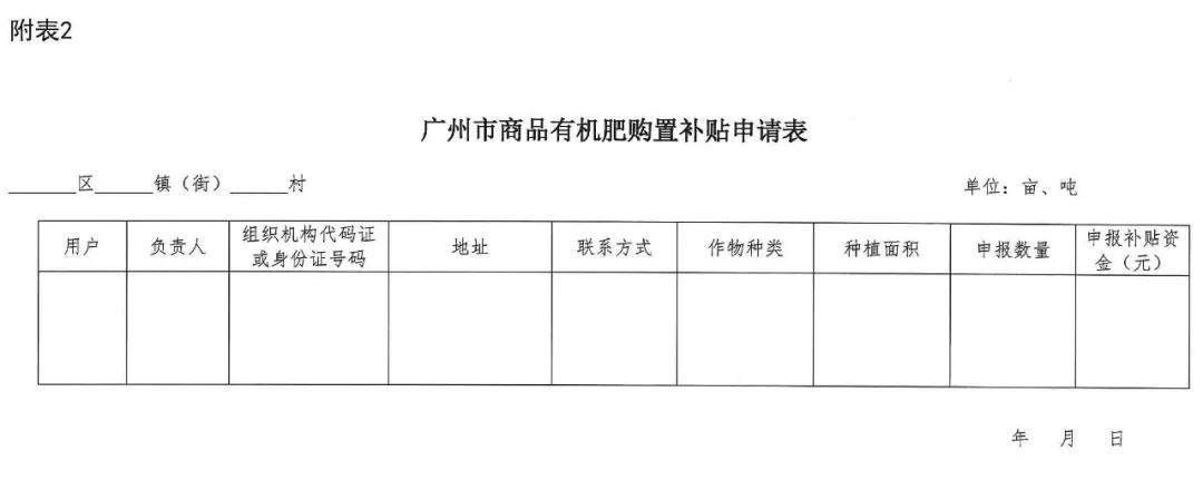 2020年有機(jī)肥補貼政策（附表二）