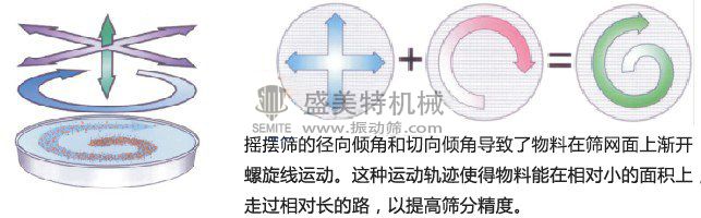 超聲波圓形搖擺篩(圖3) 1-20061Q42432158.jpg